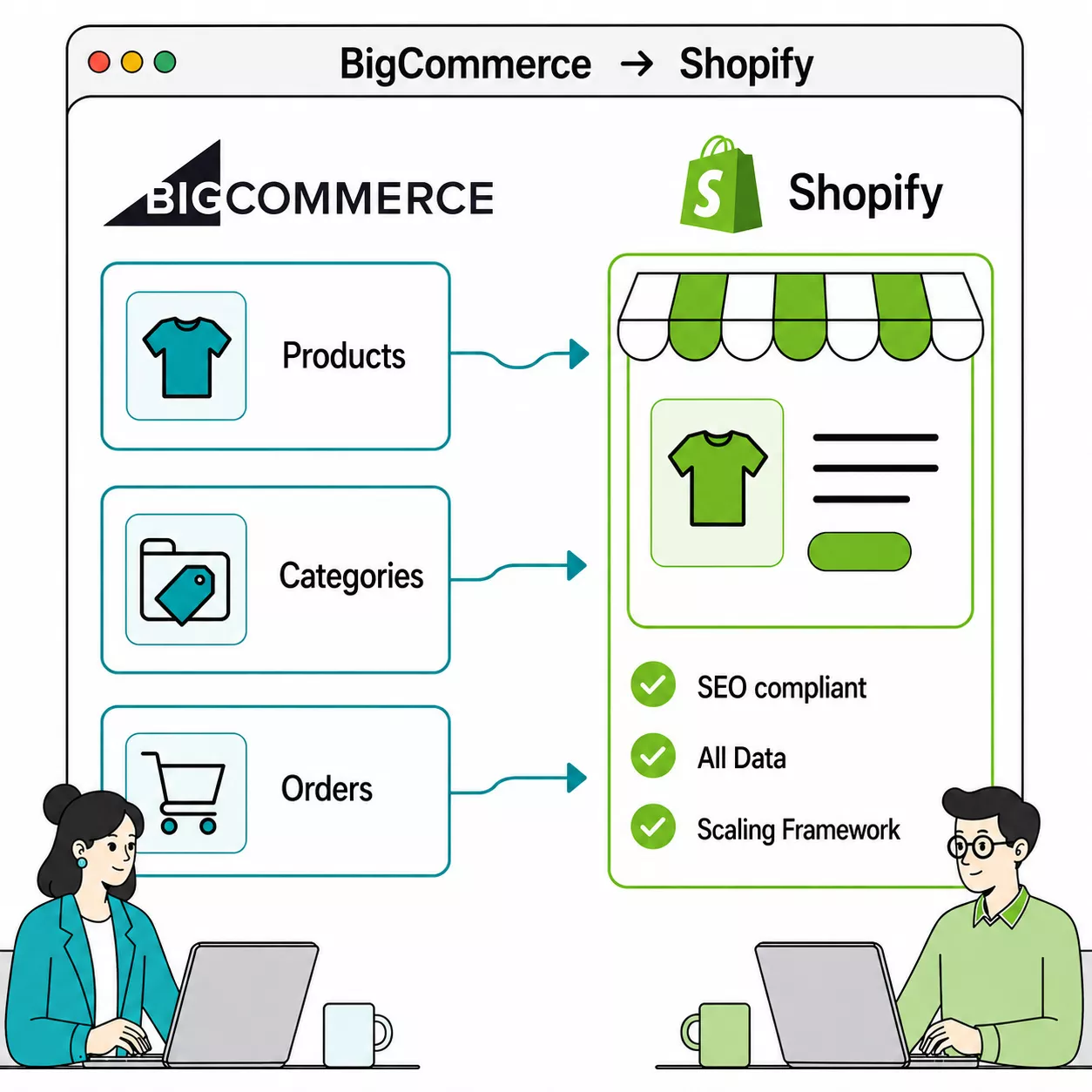 BigCommerce zu Shopify Migration