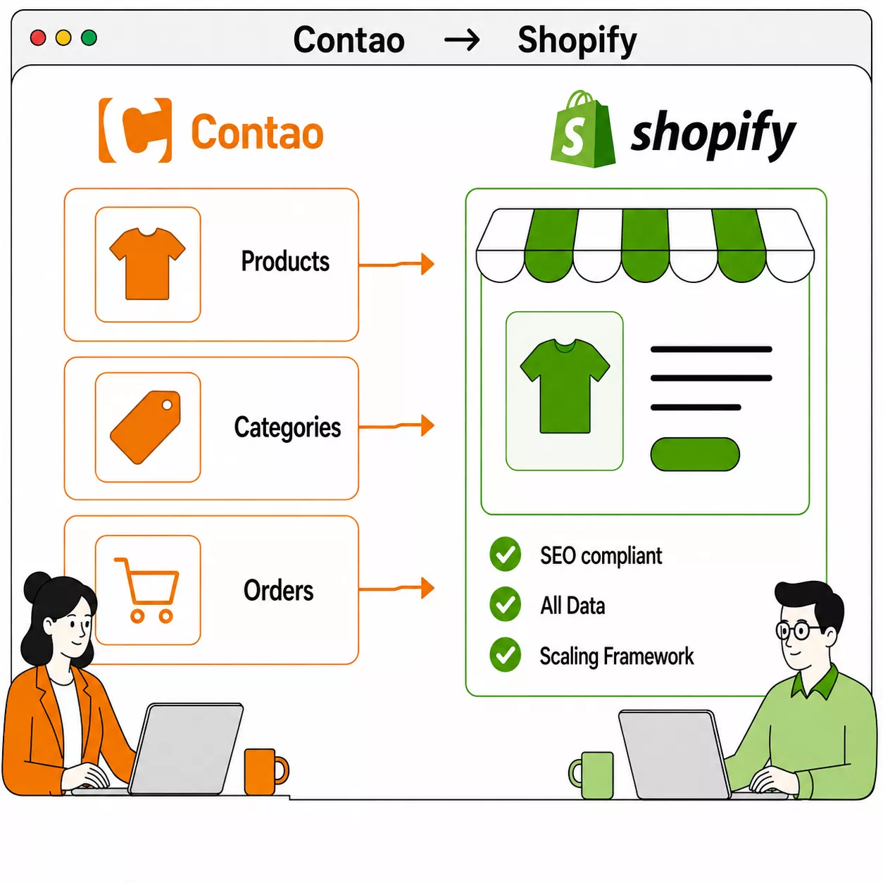 Contao zu Shopify Migration