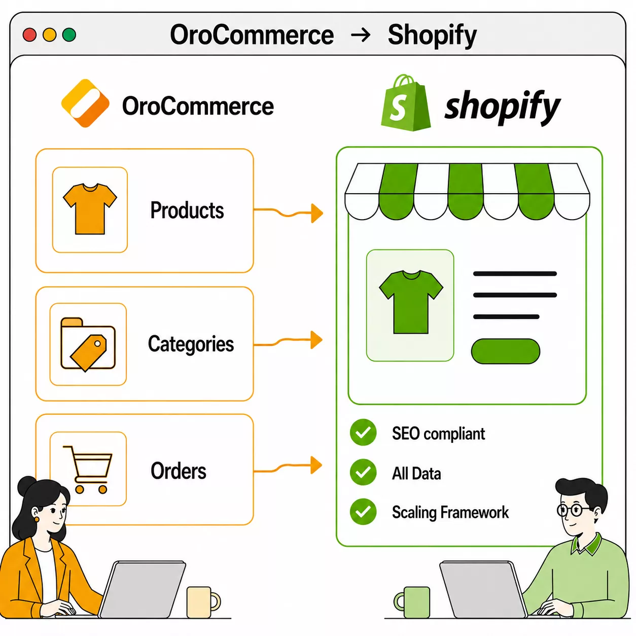 OroCommerce zu Shopify Migration
