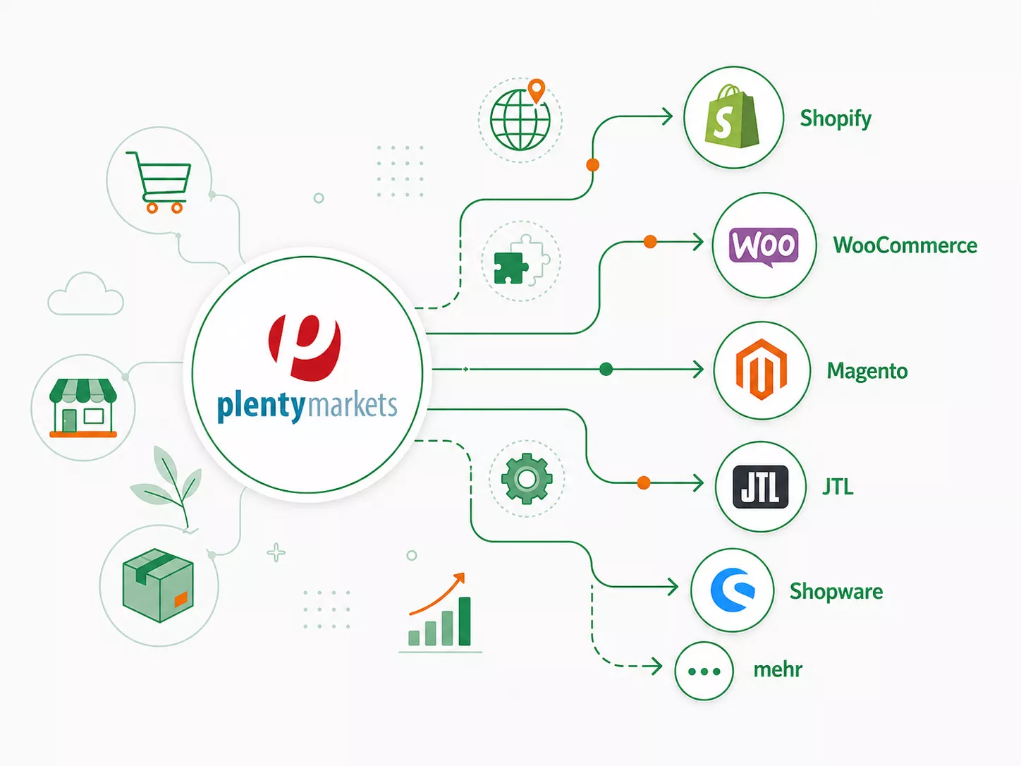 Plentymarkets Alternativen im Vergleich mit Shopify, Xentral, Billbee und weiteren Systemen