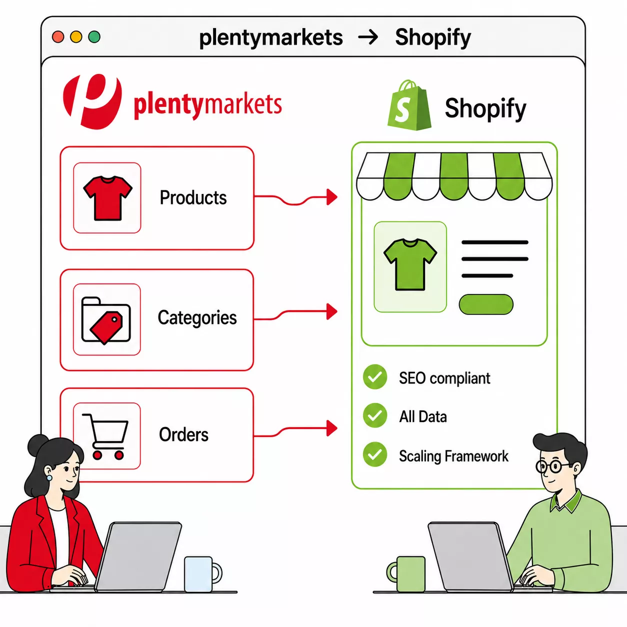 Plentymarkets zu Shopify Migration