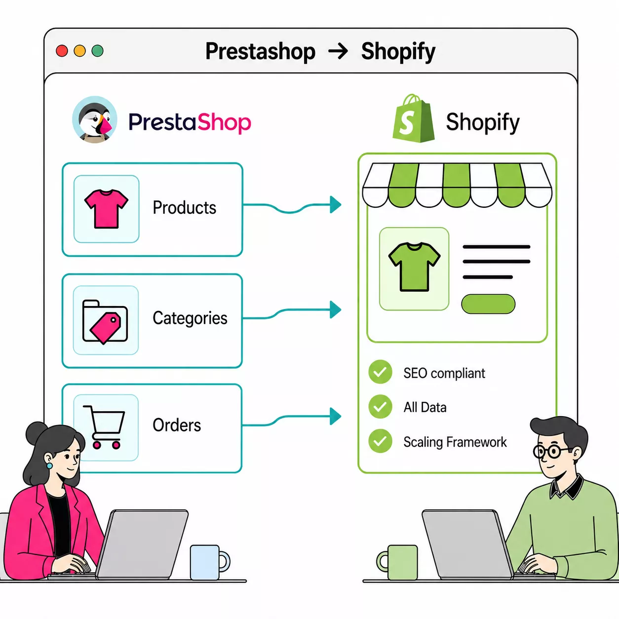 PrestaShop zu Shopify Migration