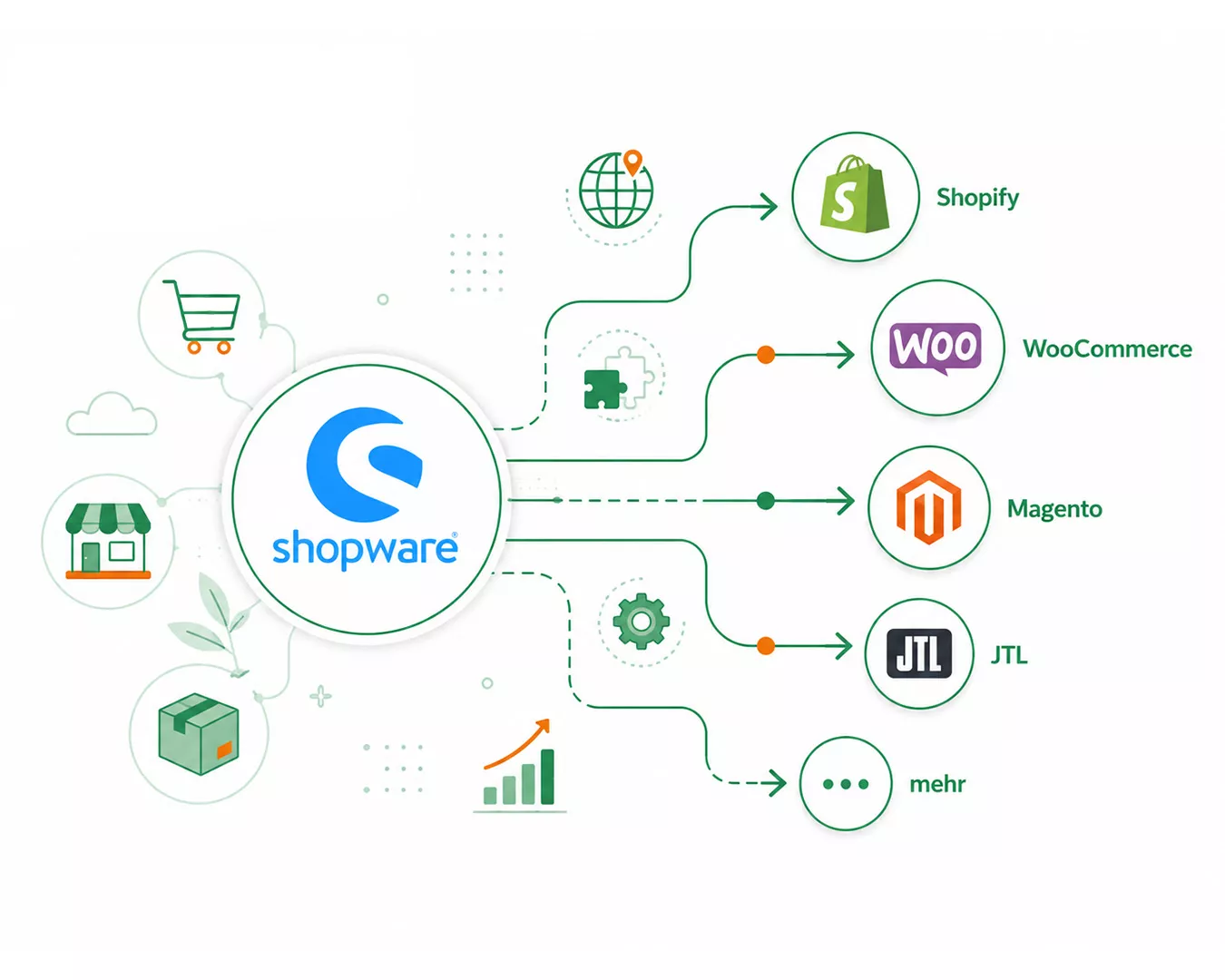 Shopware Alternativen im Vergleich mit Shopify und weiteren Shopsystemen