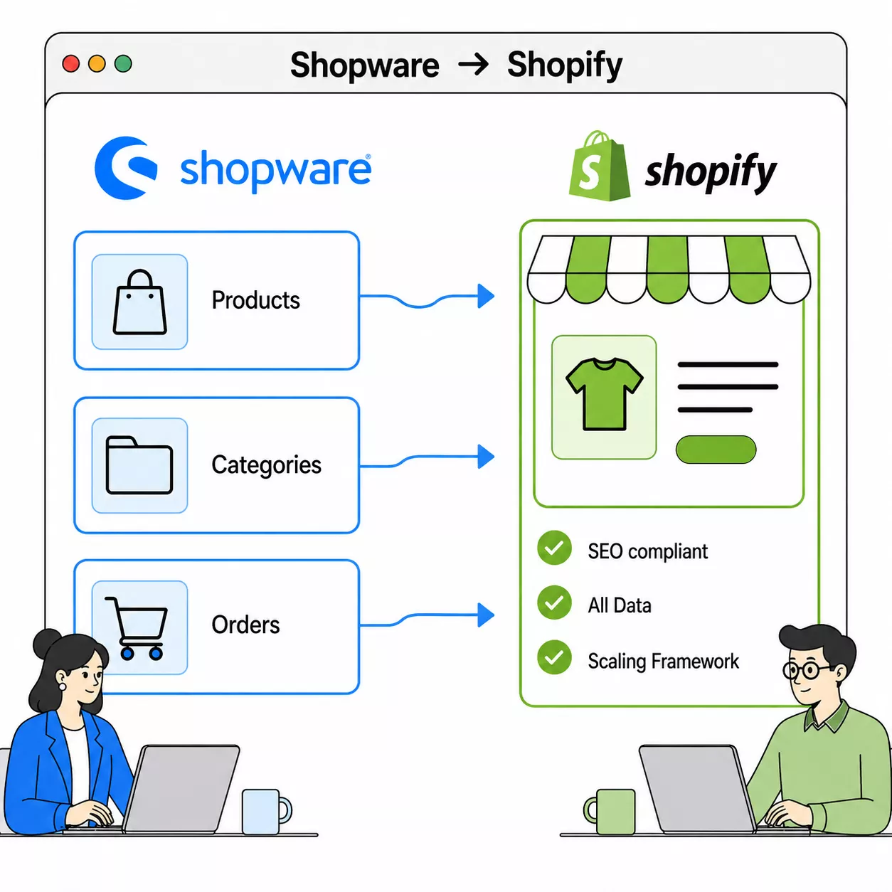 Shopware zu Shopify Migration