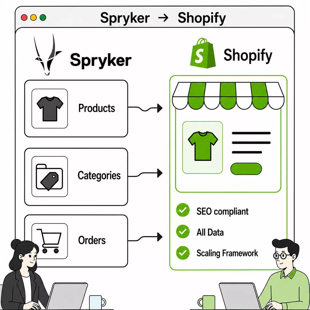 Spryker zu Shopify Migration