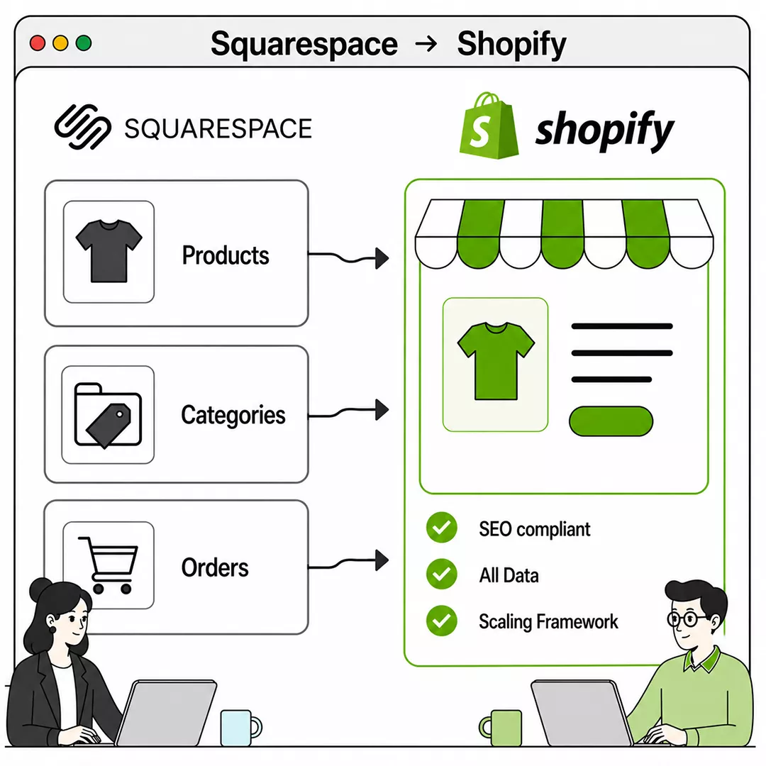 Squarespace zu Shopify Migration