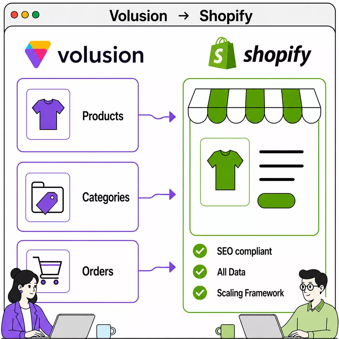 Volusion zu Shopify Migration