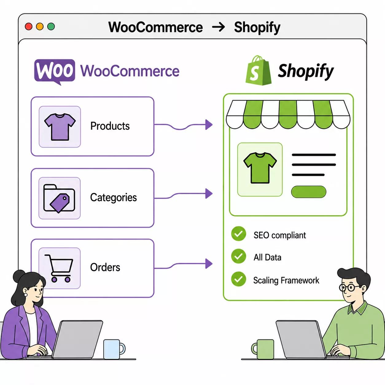 WooCommerce zu Shopify Migration