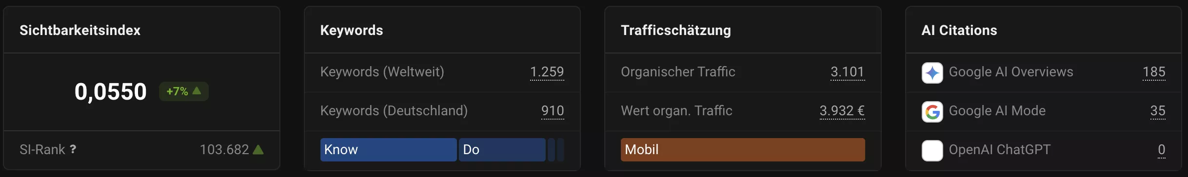 Gesparte Traffic-Kosten Pferde-Shop
