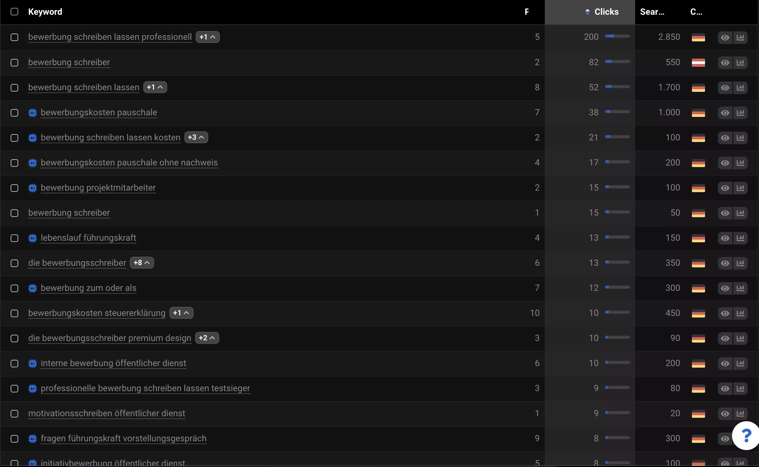 Keyword-Rankings Karriere-Service